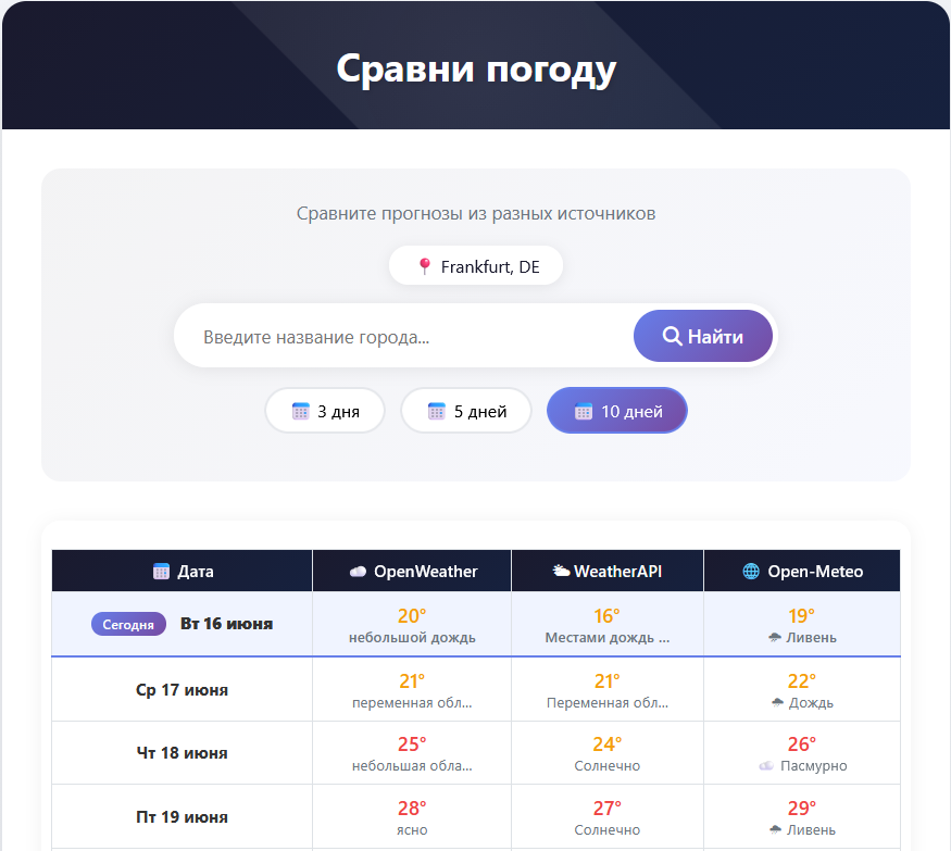Сравниваем погоду: 3 источника прогнозов в одной таблице